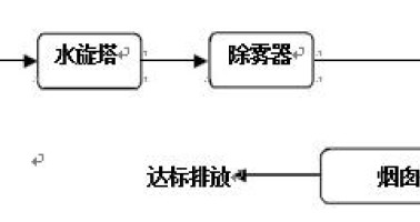  喷漆有机废气净化工程