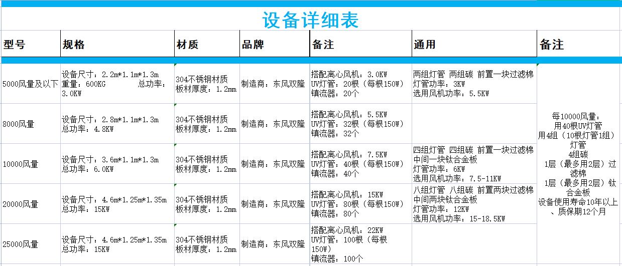 1645000512108029.jpg 设备详情表.jpg